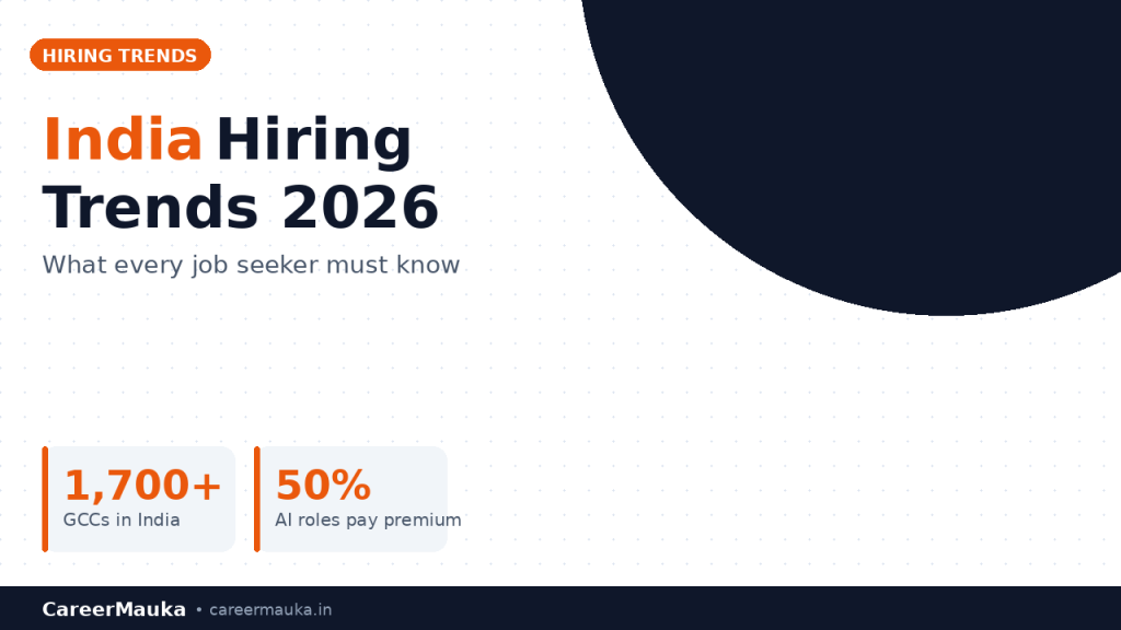 India hiring trends 2026