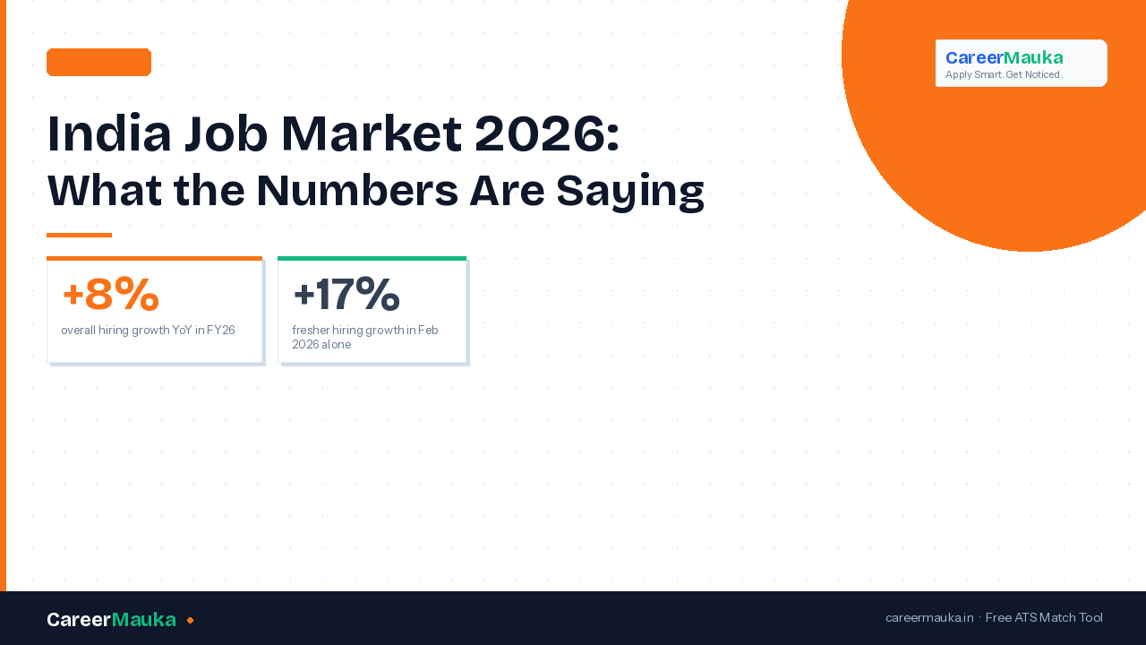 India Job Market 2026: What the Numbers Say About Hiring Right Now
