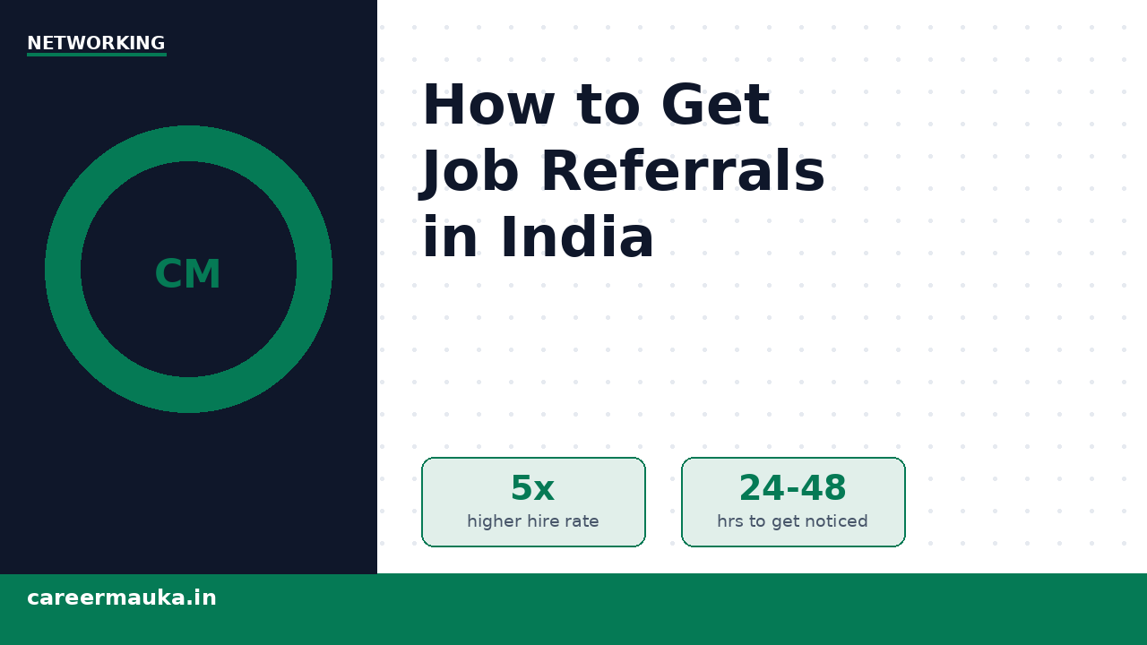 How to Get Job Referrals in India (Even With No Connections)